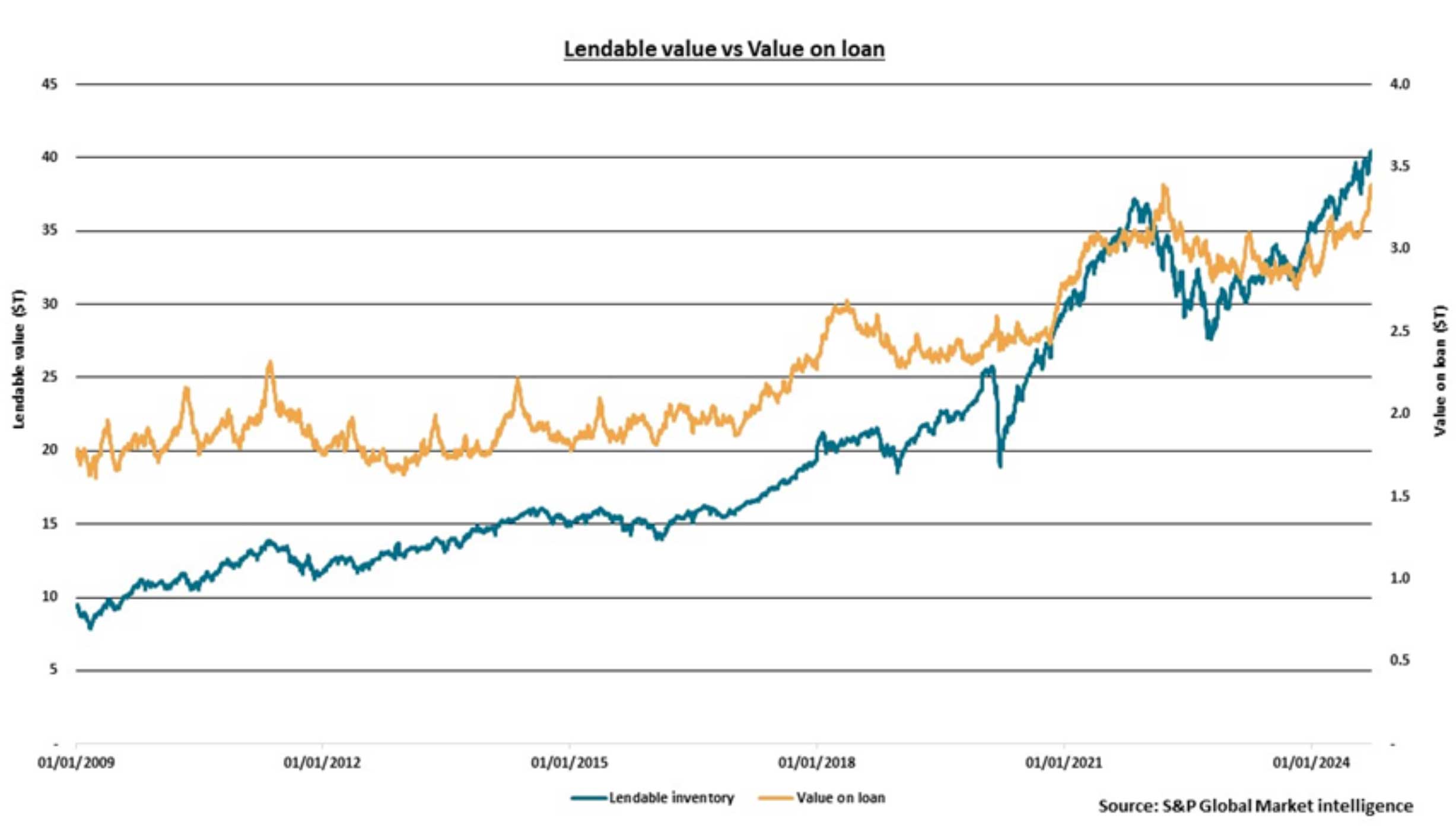 Securities finance article images image