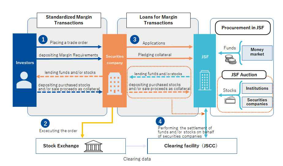 Securities finance article images image