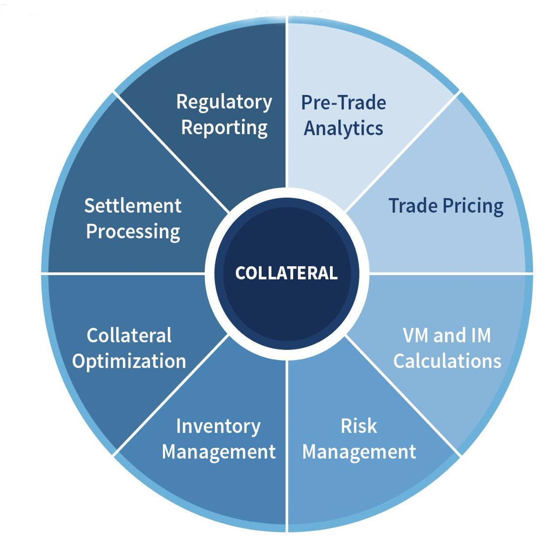 Securities finance article images image