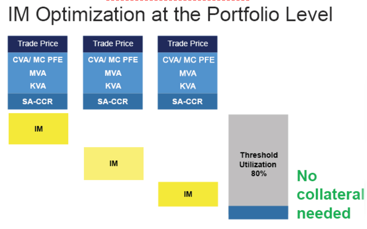 Securities finance article images image