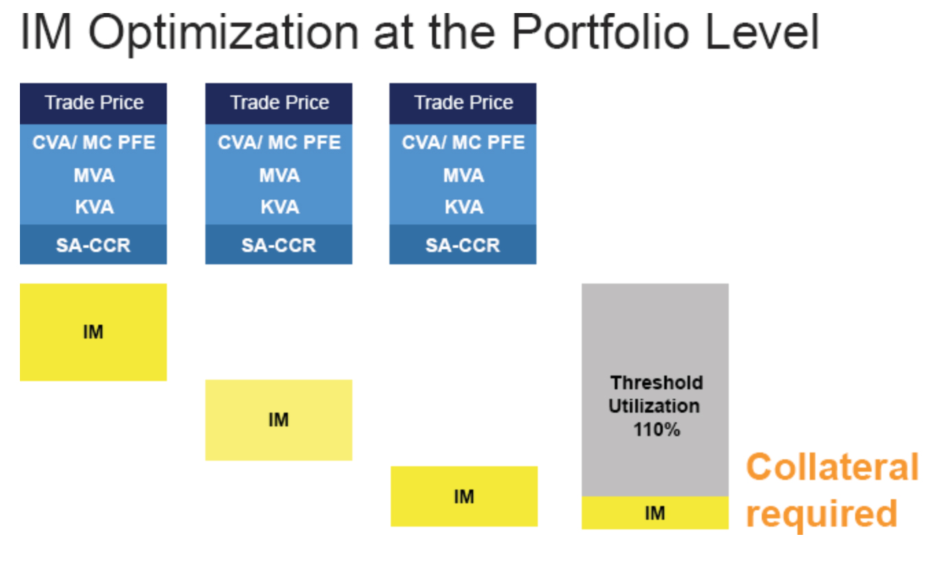 Securities finance article images image