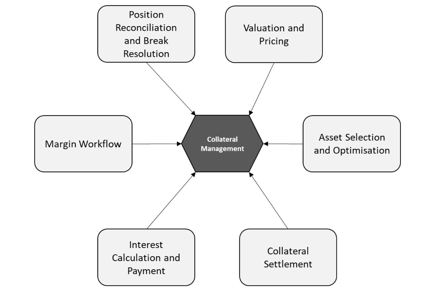 Securities finance article images image