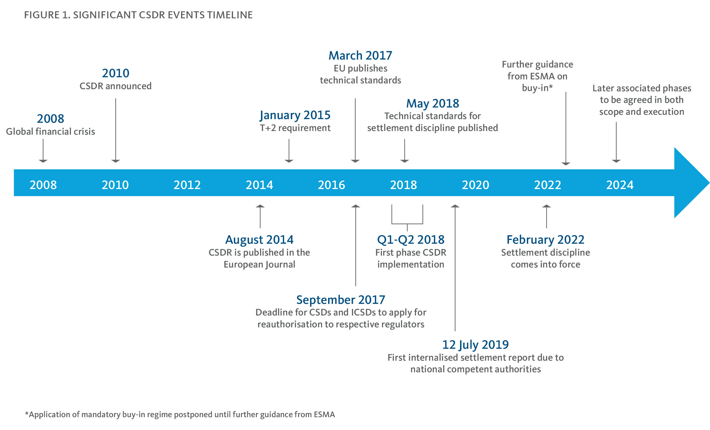 Securities finance article images image