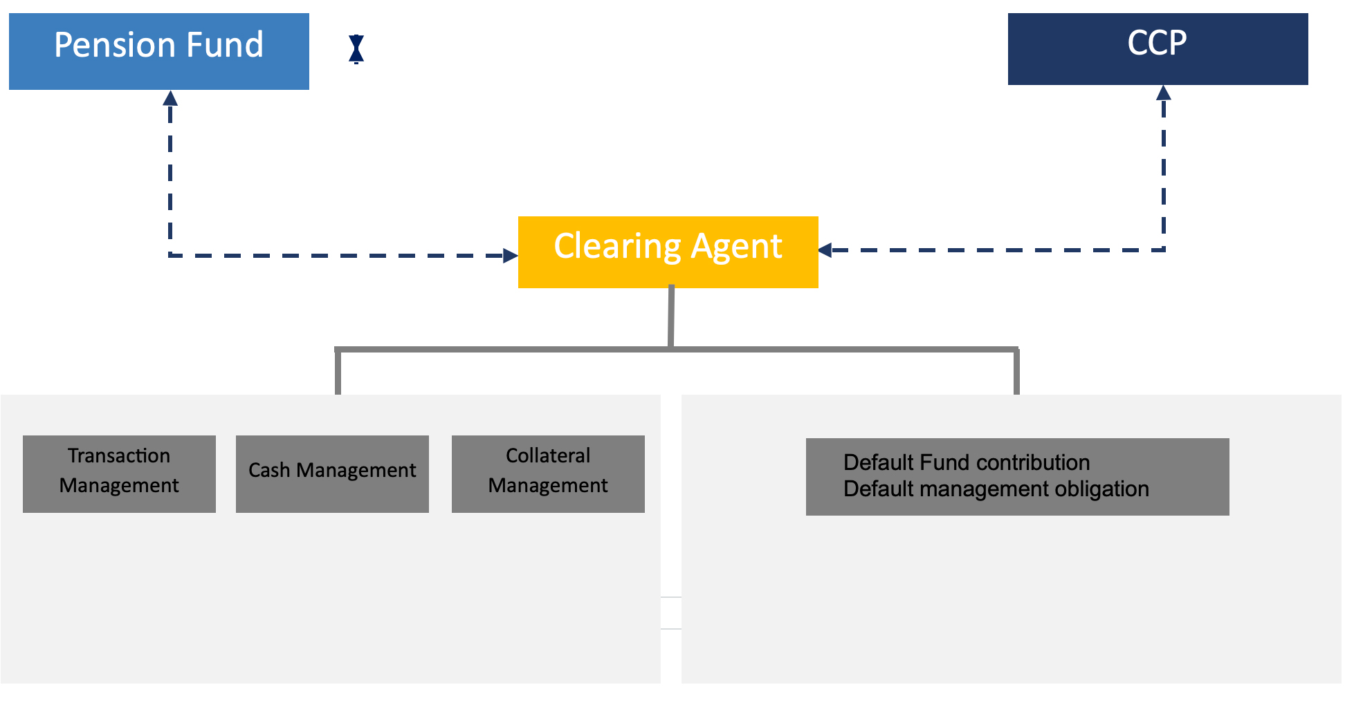 Securities finance article images image