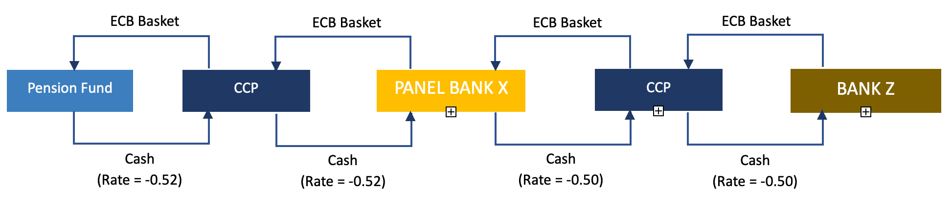 Securities finance article images image