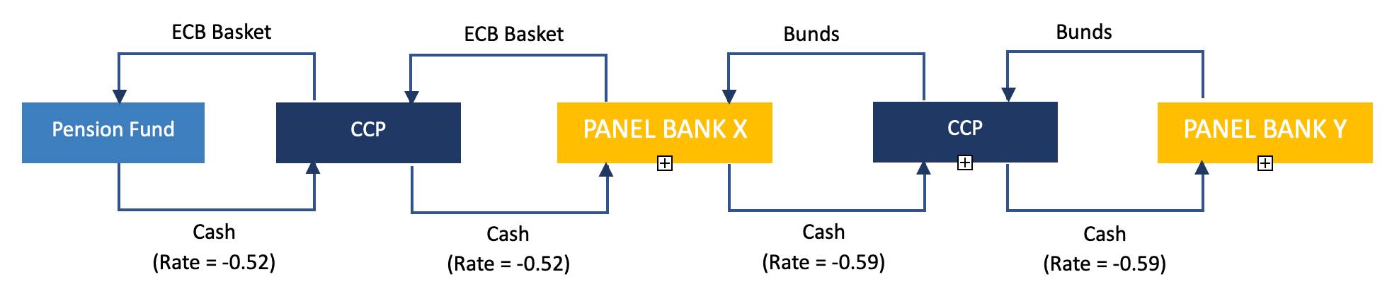 Securities finance article images image