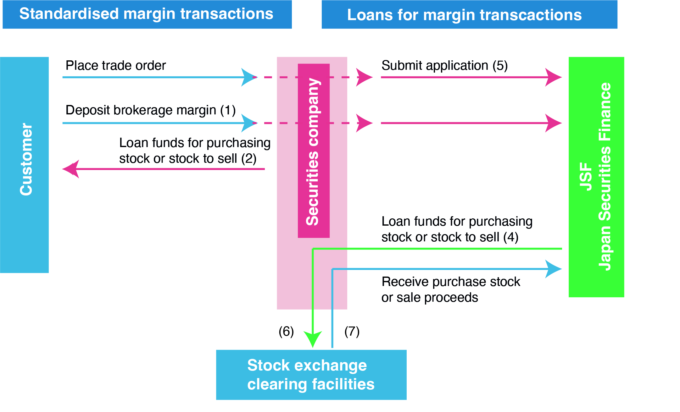 Securities finance article images image