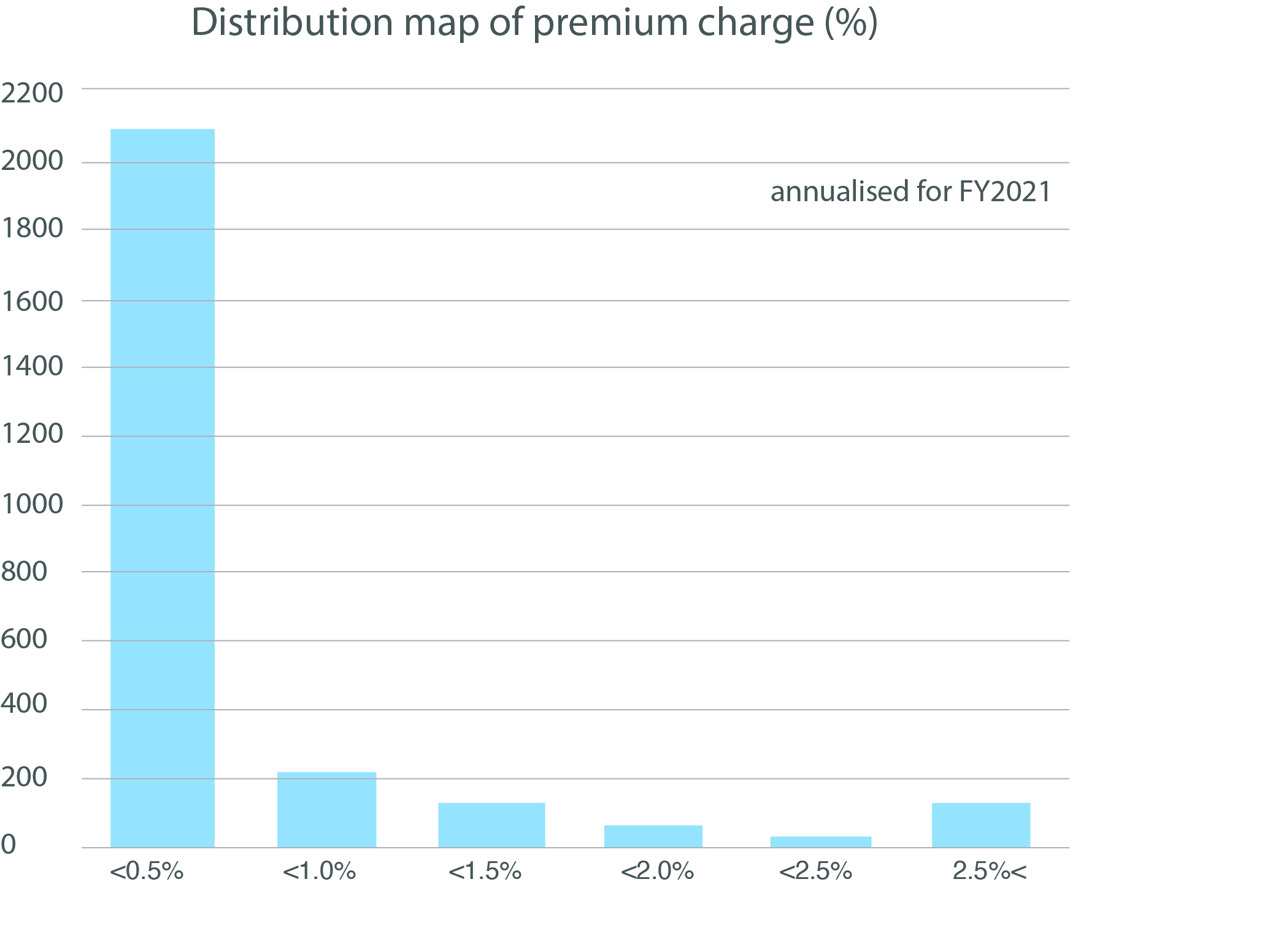 Securities finance article images image