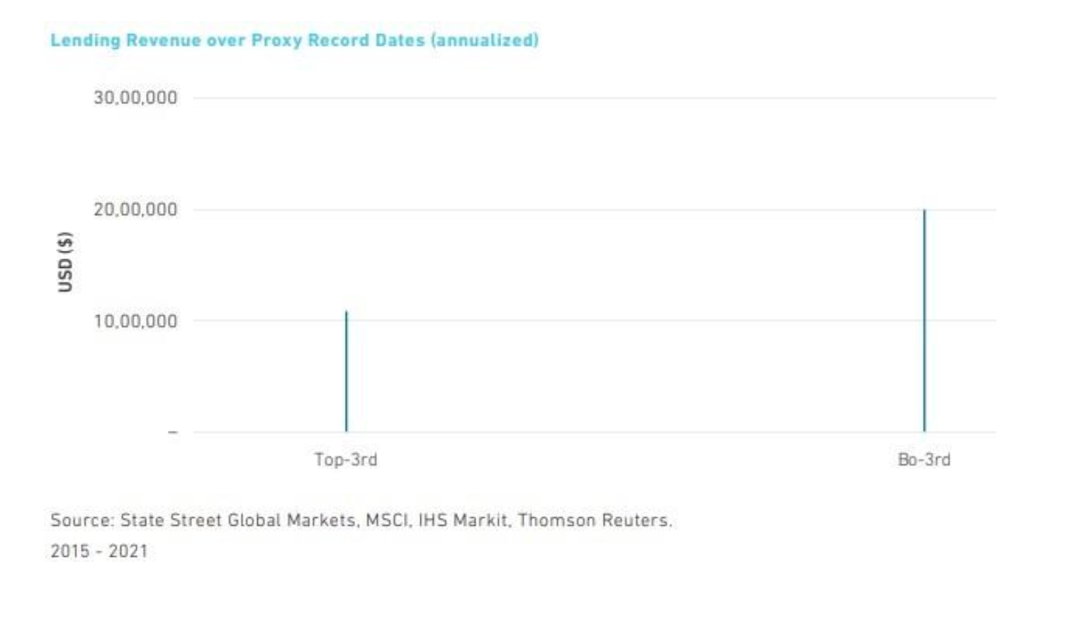 Securities finance article images image