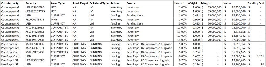 Securities finance article images image