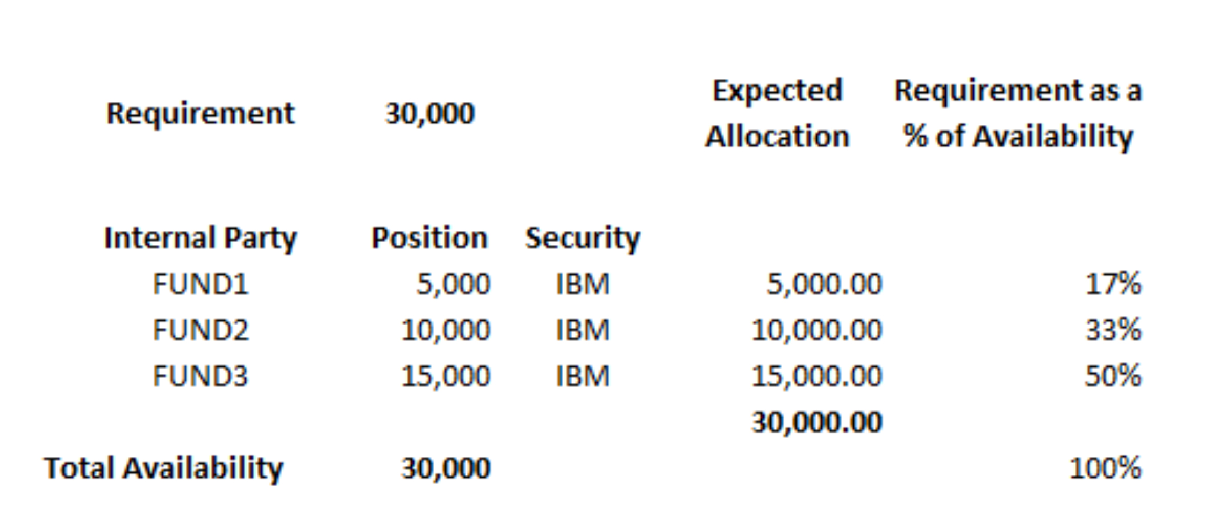 Securities finance article images image