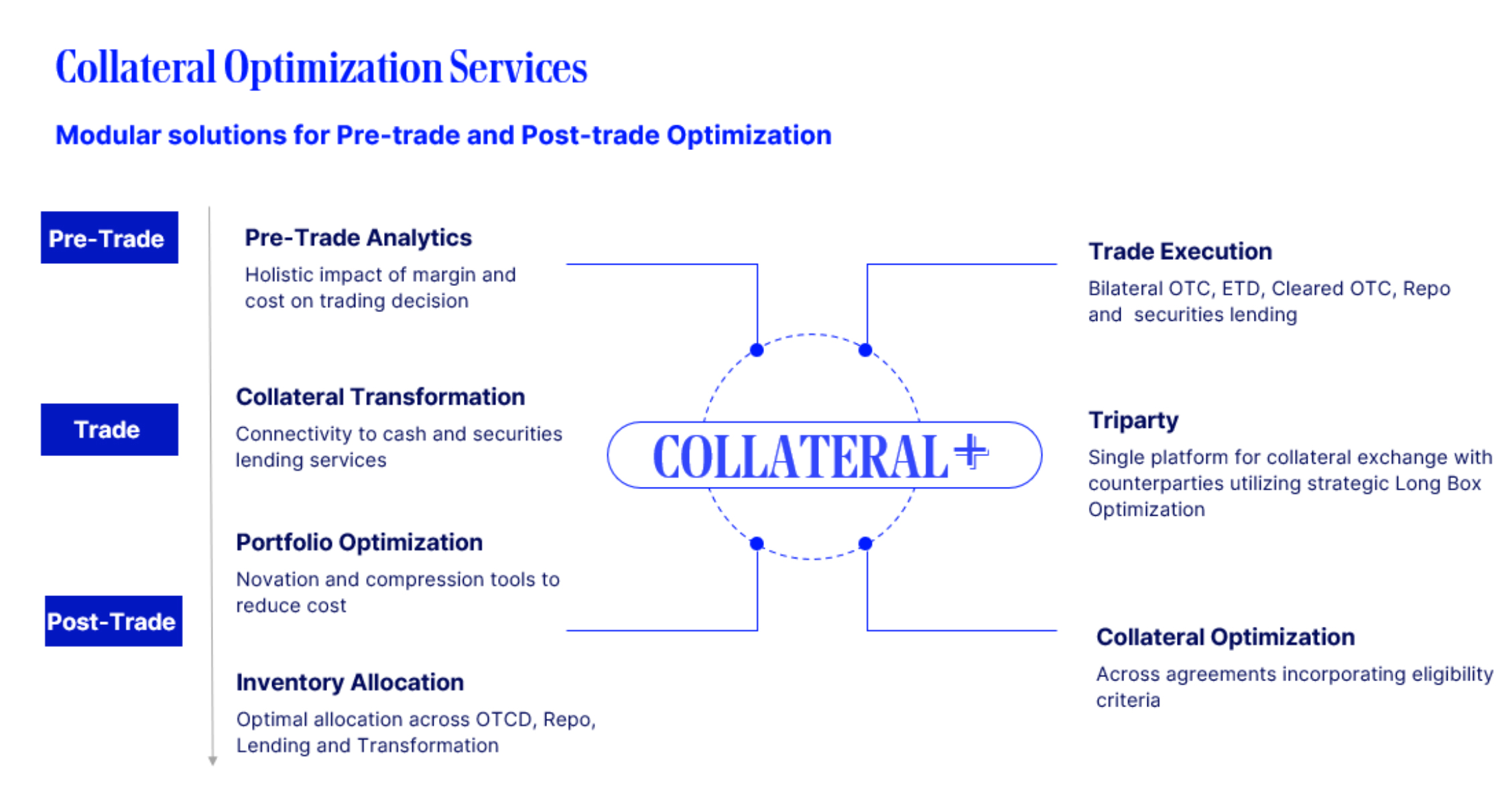 Securities finance article images image