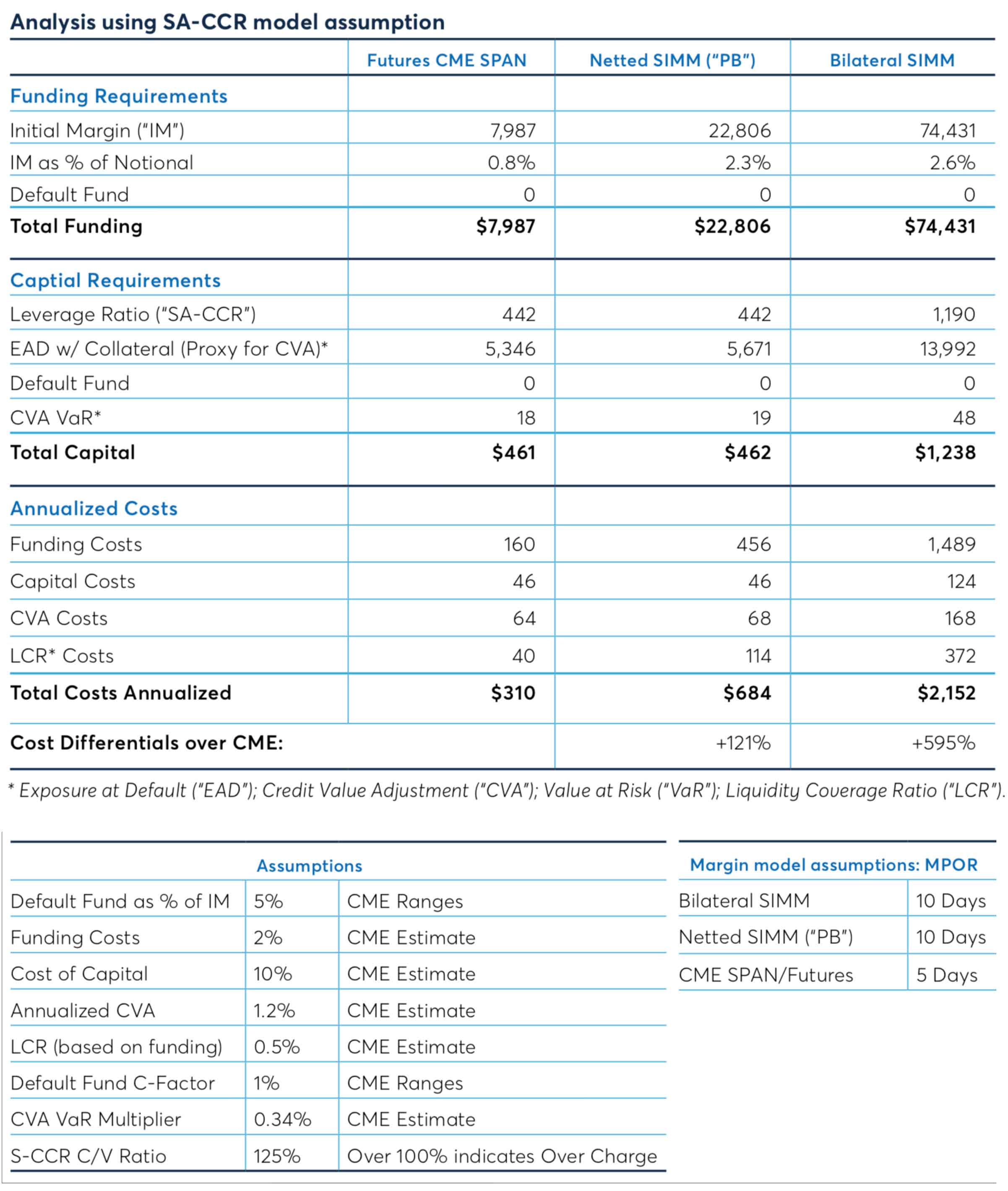 Securities finance article images image